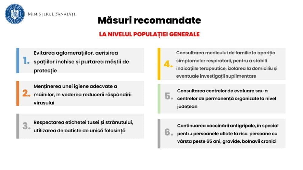 Măsuri recomandate de Ministerul Sănătății Sursă foto Facebook Guvernul României