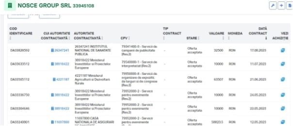 Contractele obținute de Nosce Group