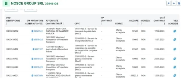 Contractele obținute de Nosce Group