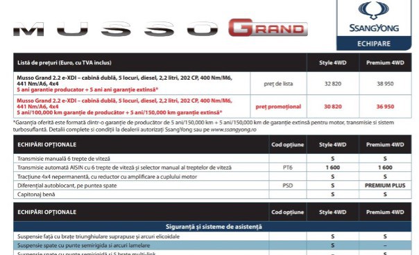 Lista de prețuri pentru SsangYong Musso Grand