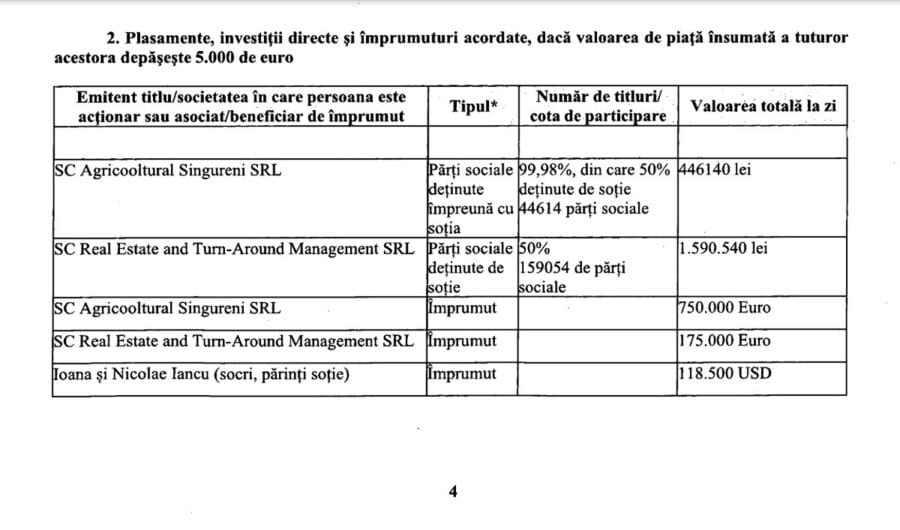 Averea impresionantă a lui Gheorghe Piperea