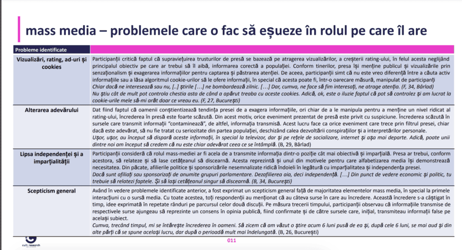 Încrederea tinerilor în presa românească este scăzută