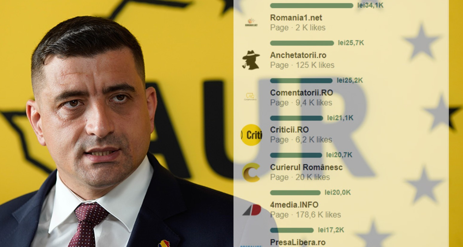 Site-uri și conturi false pentru propagandă și conspirație. Cât a cheltuit AUR pentru promovare și amplificarea conspirațiilor.