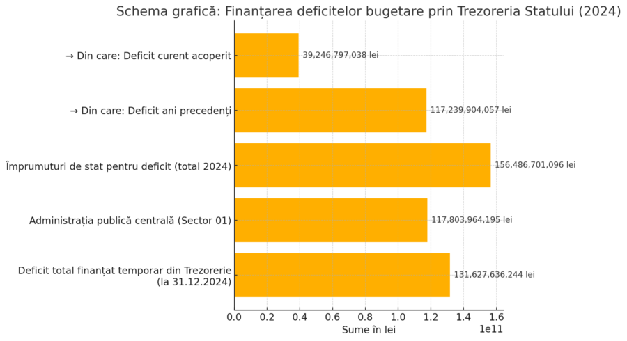 grafic deficit