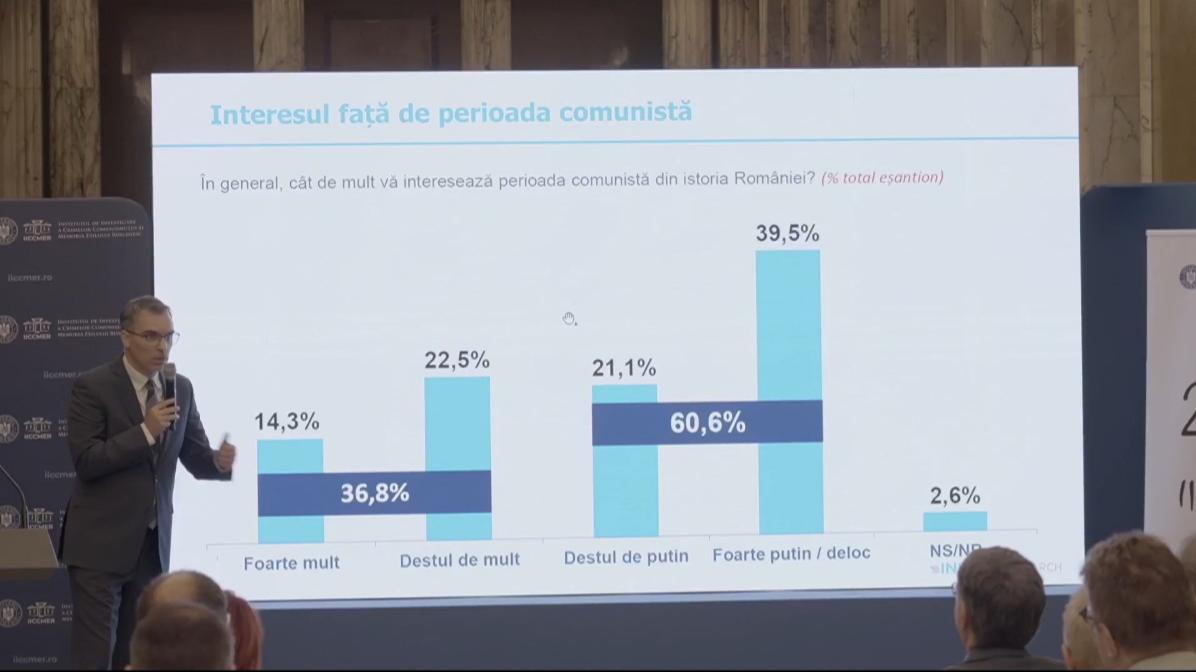 „O țară mai bogată și mai respectată”?: miturile ceaușiste, înfloritoare în 2025. Concluzii după prezentarea sondajului INSCOP „Percepția populației cu privire la regimul comunist. Reperele nostalgiei”