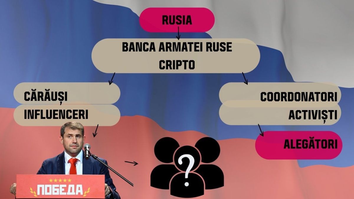 Manualul Kremlinului, partea I: „Banii murdari și urnele captive”