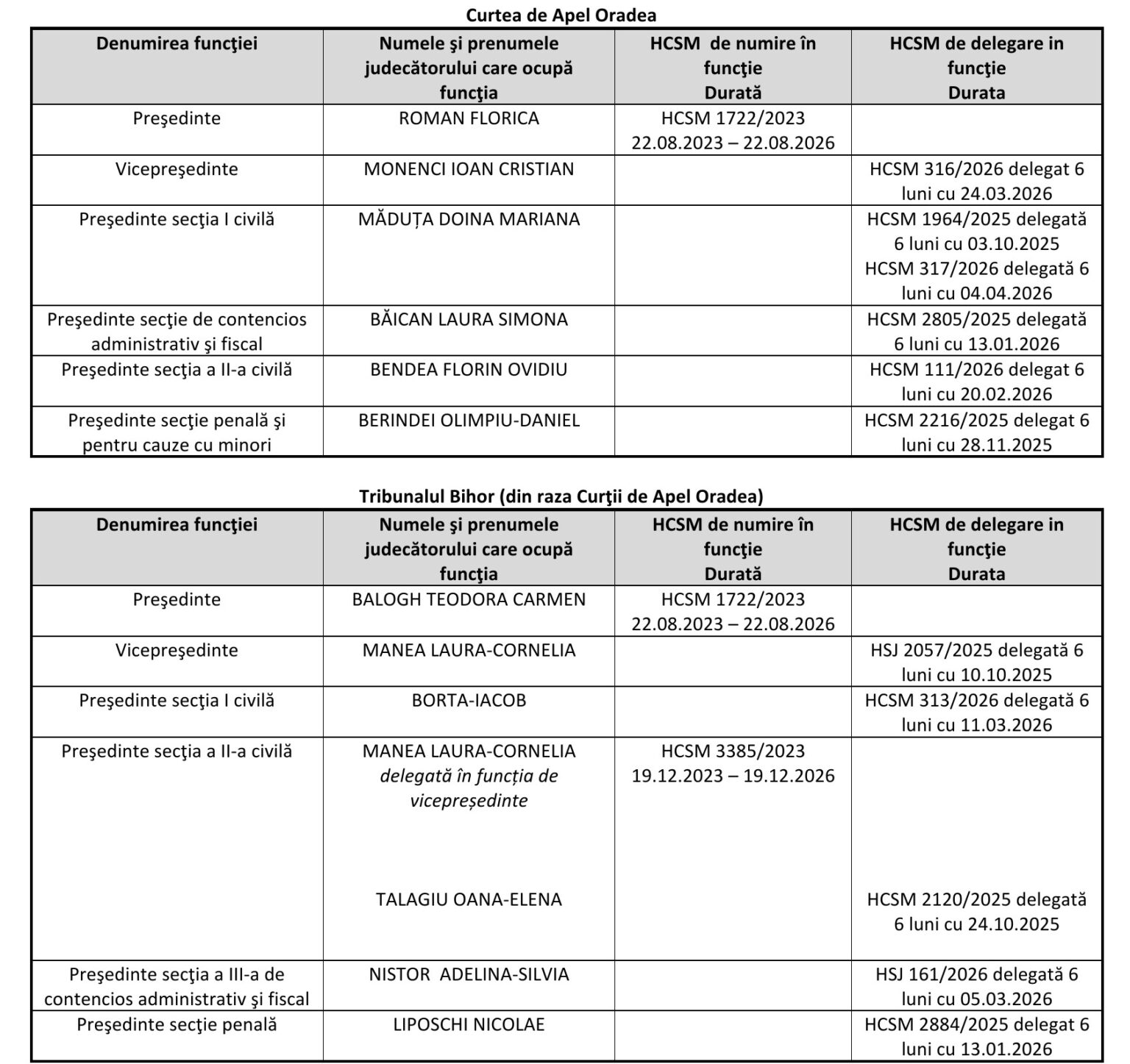 Cum se conduc instanțele prin delegări în lanț și câteva rezultate ...